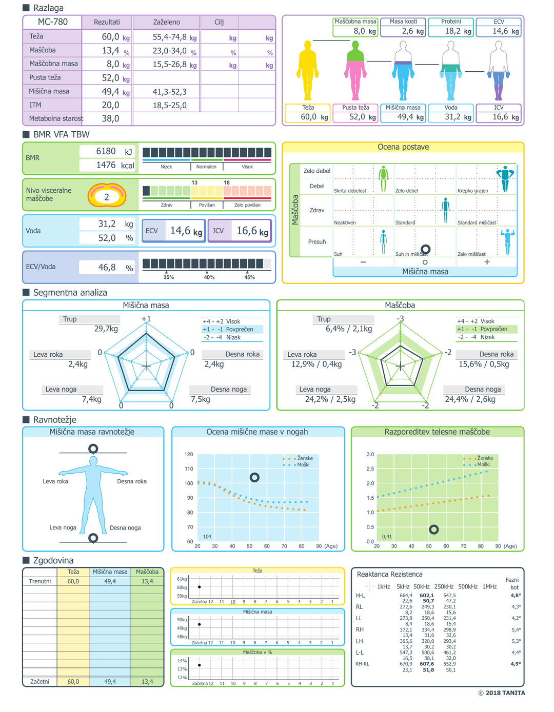 What is Your Body Composition Analysis?